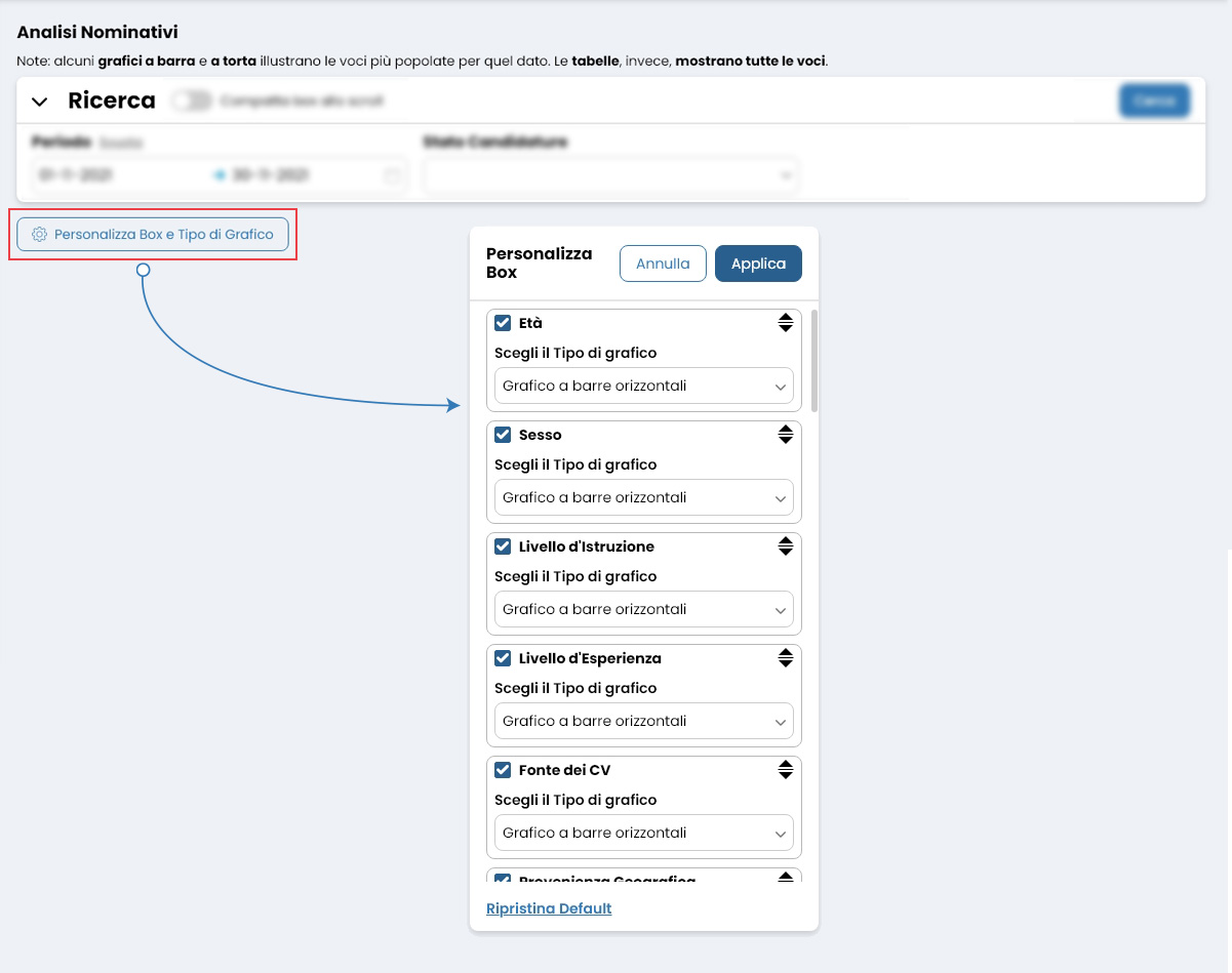 Performa Recruit Grafici analisi