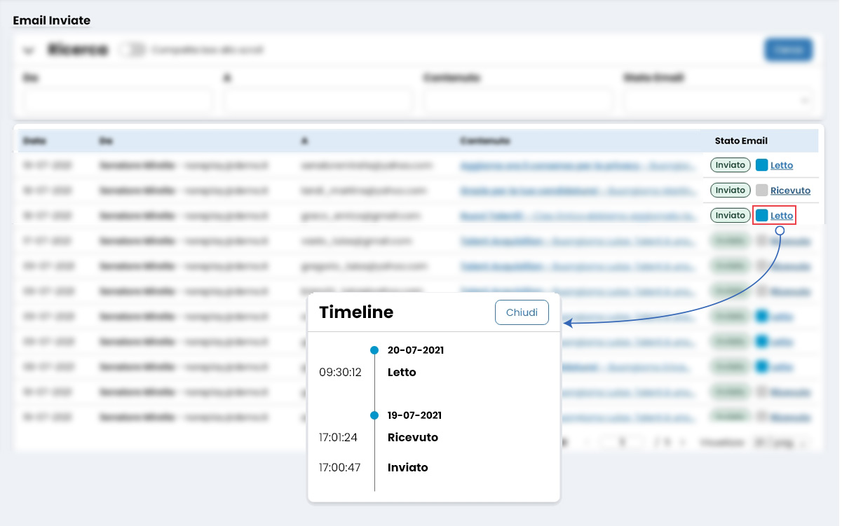 Performa Recruit Email inviate