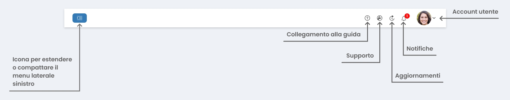 Performa Recruit header