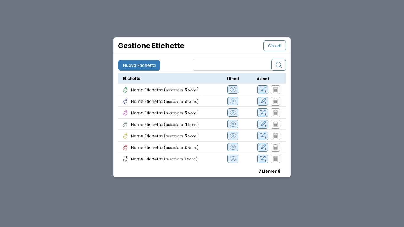 Performa Recruit Nominativi gestione etichette