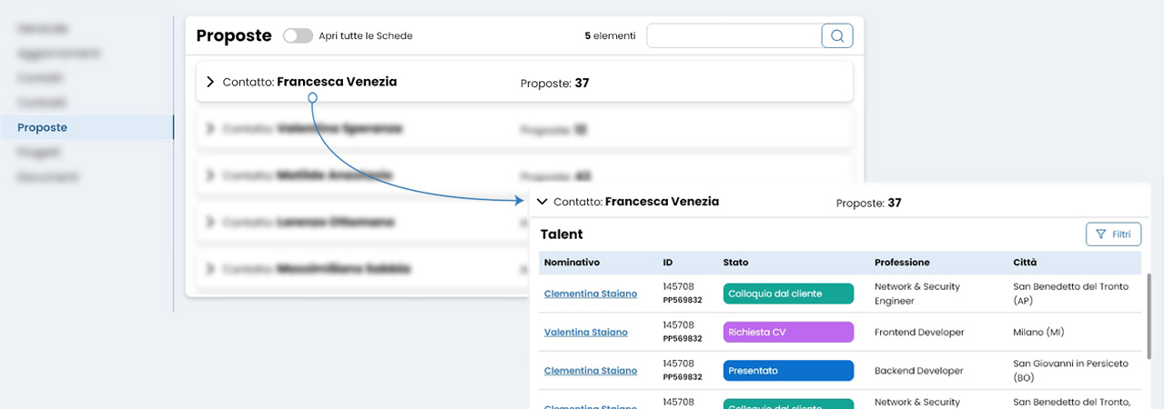 Performa Recruit Clienti nominativi proposti