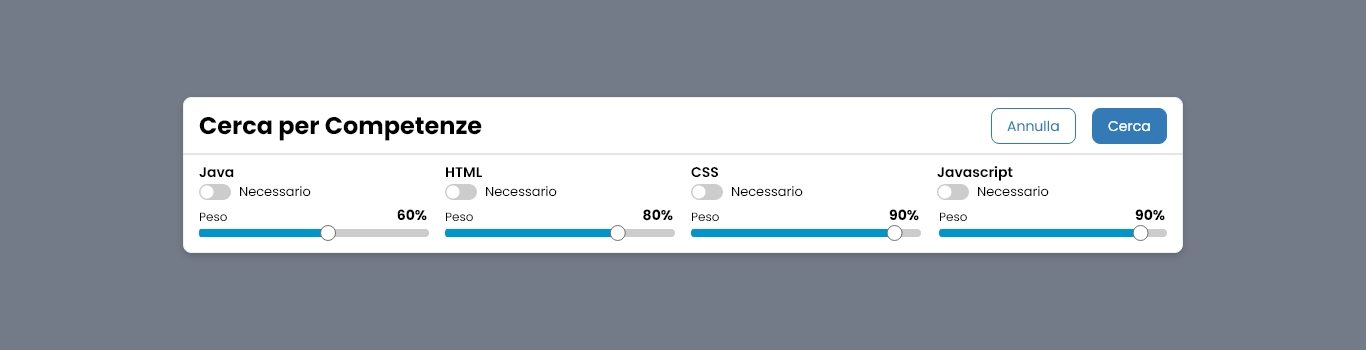 Performa Recruit Progetto personalizza impostazioni competenze